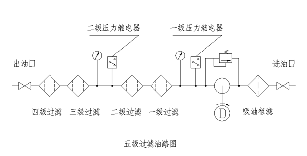 五級過濾油路圖